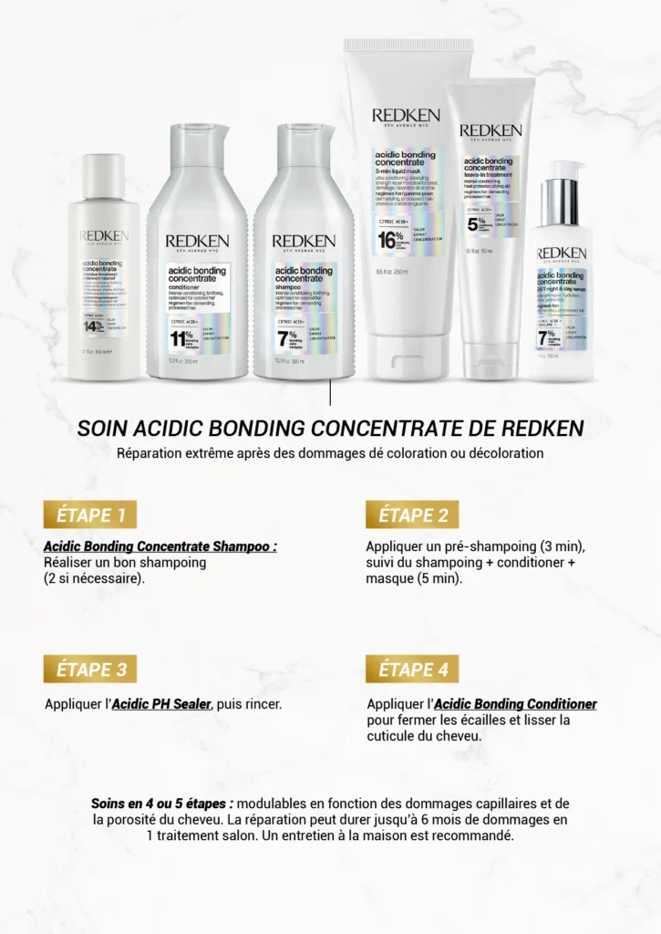 Soin Acidic Bonding Concentrate