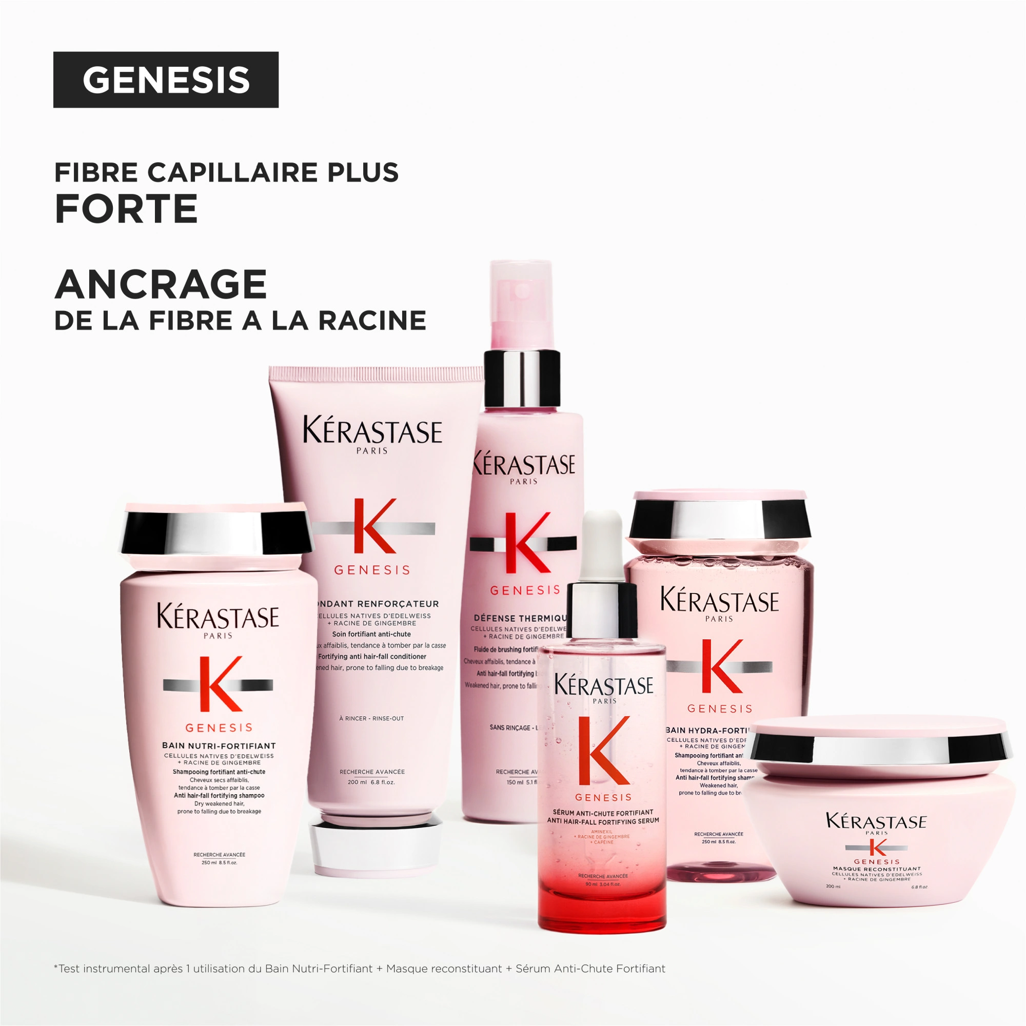 produit: Sérum Anti-chute Fortifiant