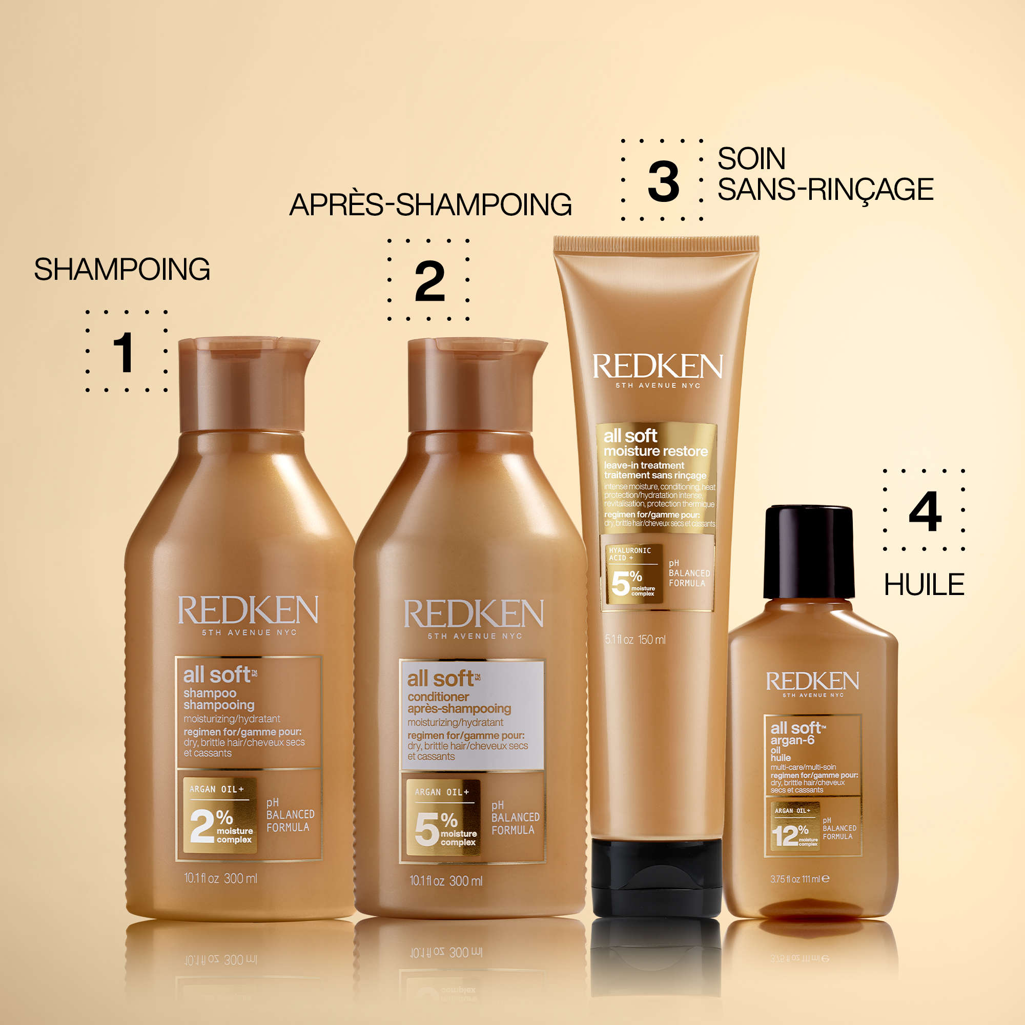 produit: Shampooing Hydratant All Soft Redken