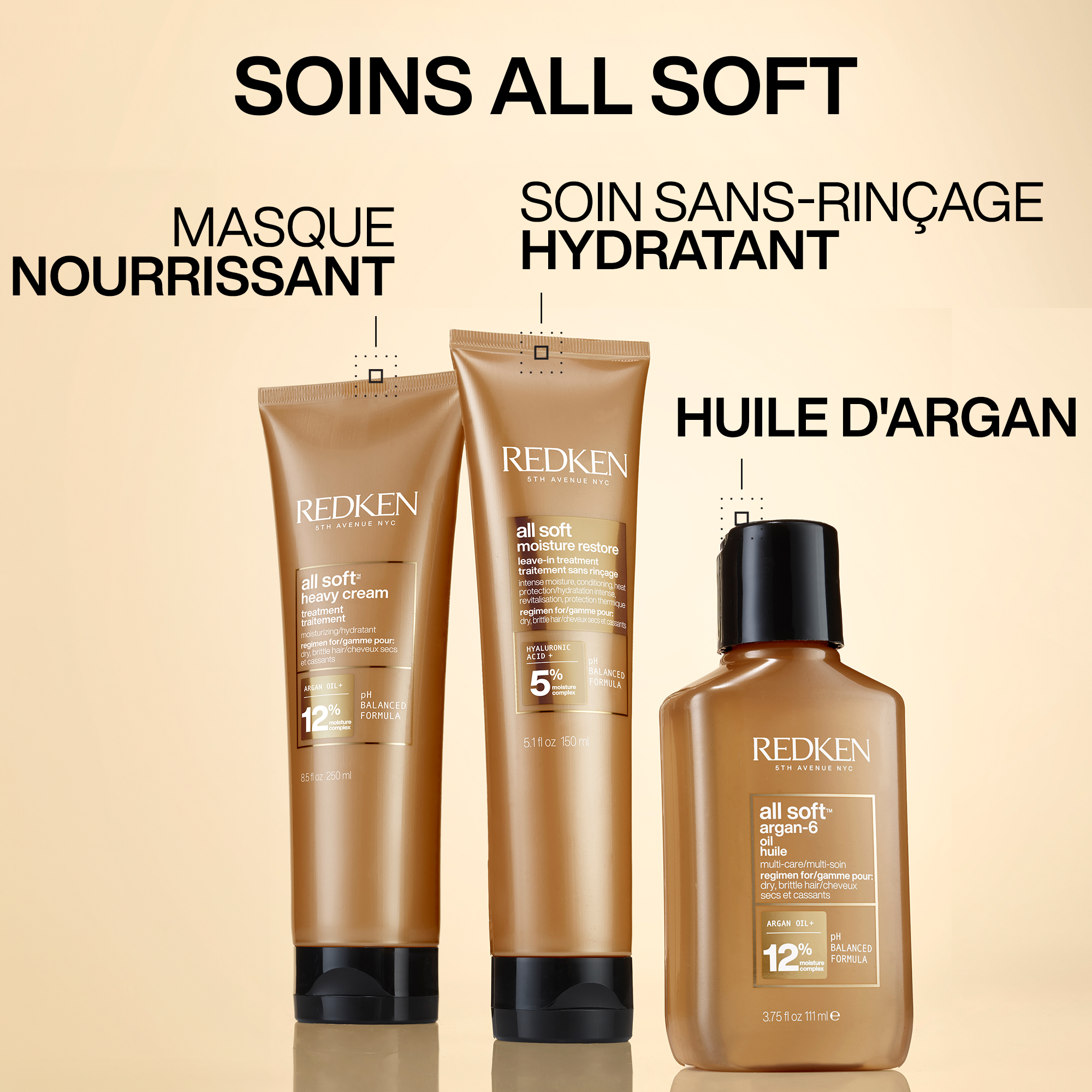 produit: Masque Hydratant All Soft Redken