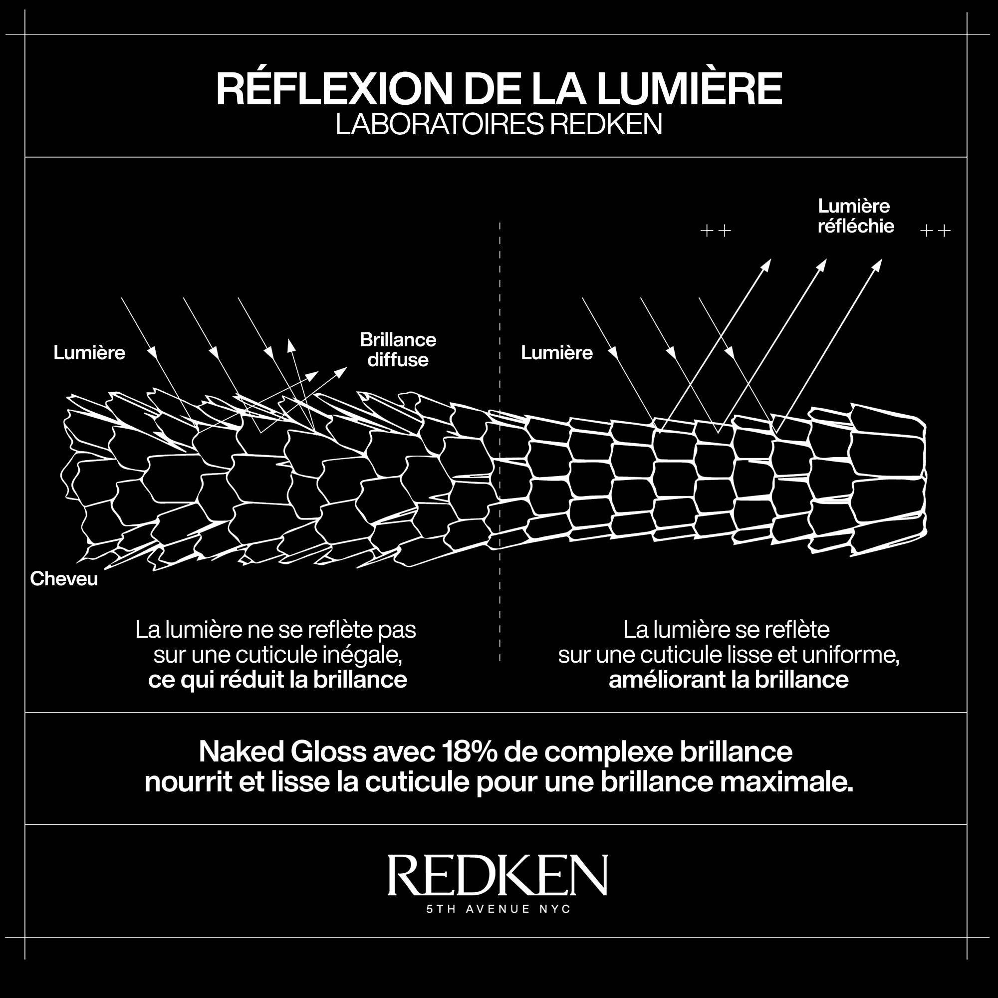 produit: Huile Brillance Légère Naked Gloss