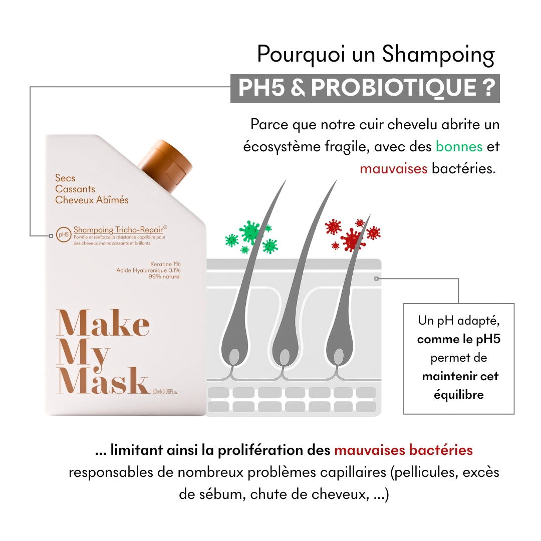 produit: Shampoing Cheveux Secs Tricho-repair Ph5