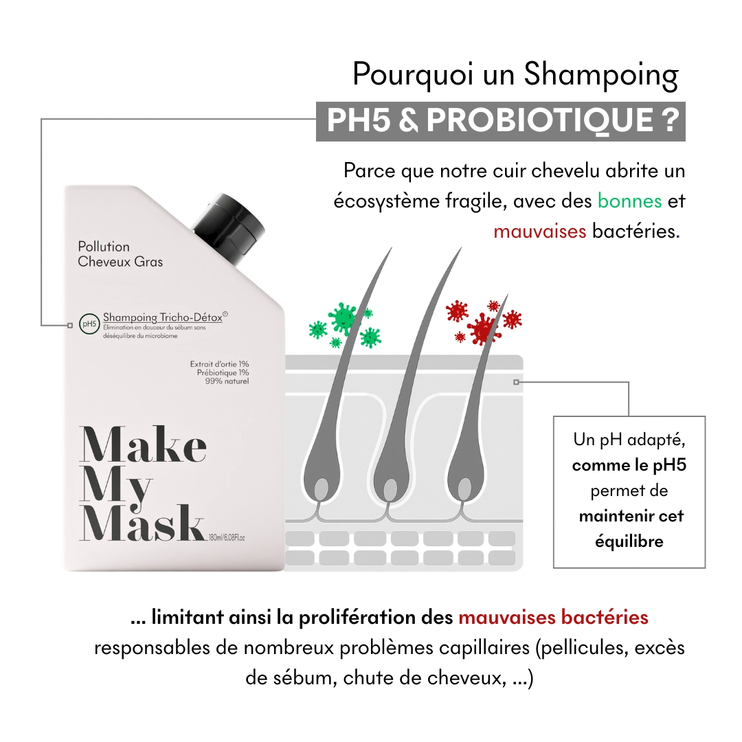 produit: Shampoing Cheveux Gras Tricho-détox Ph5