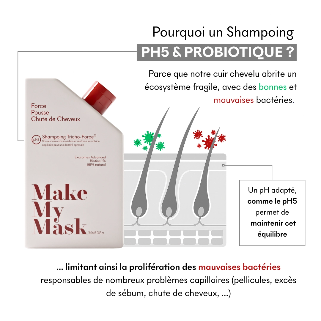 produit: Shampoing Anti-chute Ph5 - Tricho-force