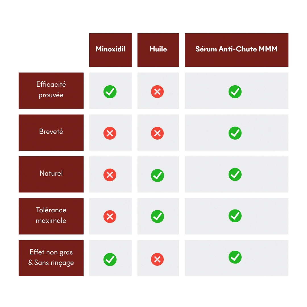 produit: Serum Croissance Tricho-boost