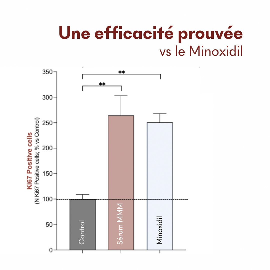 produit: Serum Croissance Tricho-boost