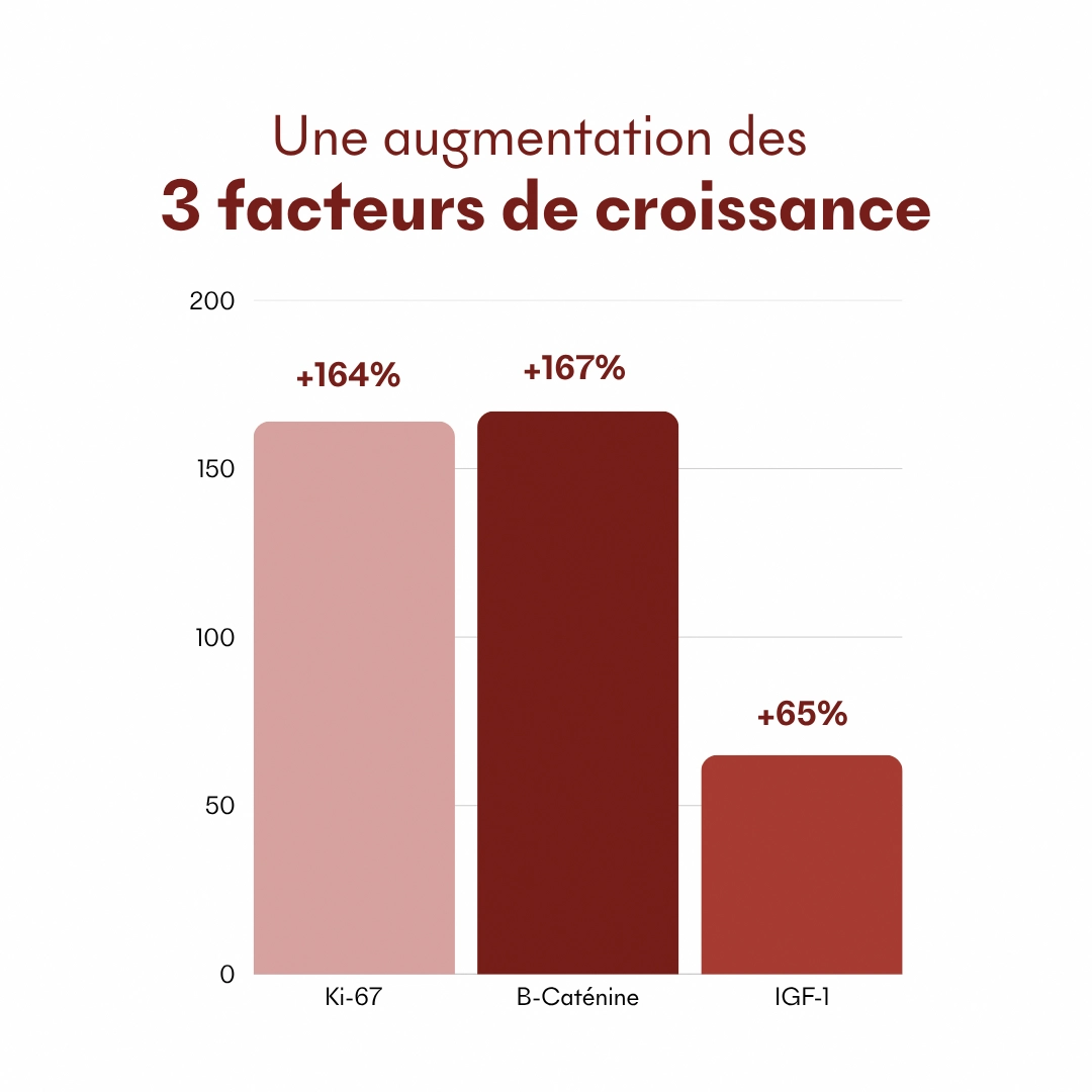 produit: Serum Croissance Tricho-boost