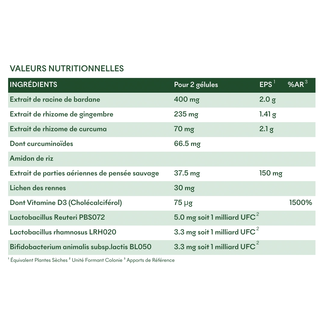 produit: Compléments Alimentaires Spécial Crise - Sos Plaques Sèches