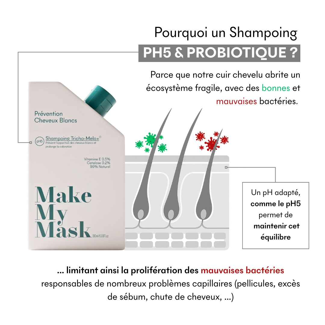 produit: Shampoing Anti-âge Tricho-méla+ Ph5