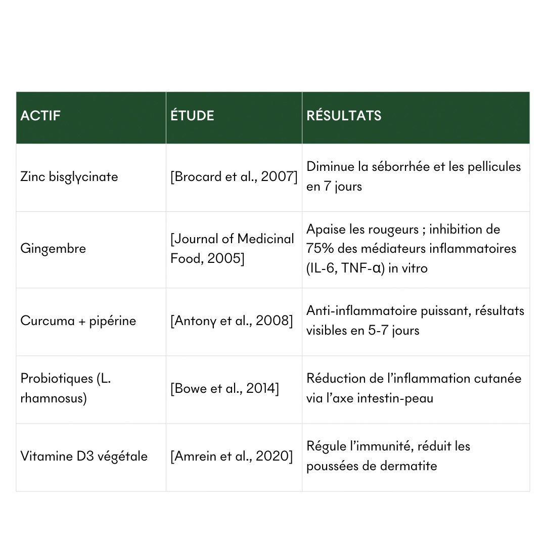 produit: Compléments Alimentaires Spécial Crise - Sos Plaques Grasses