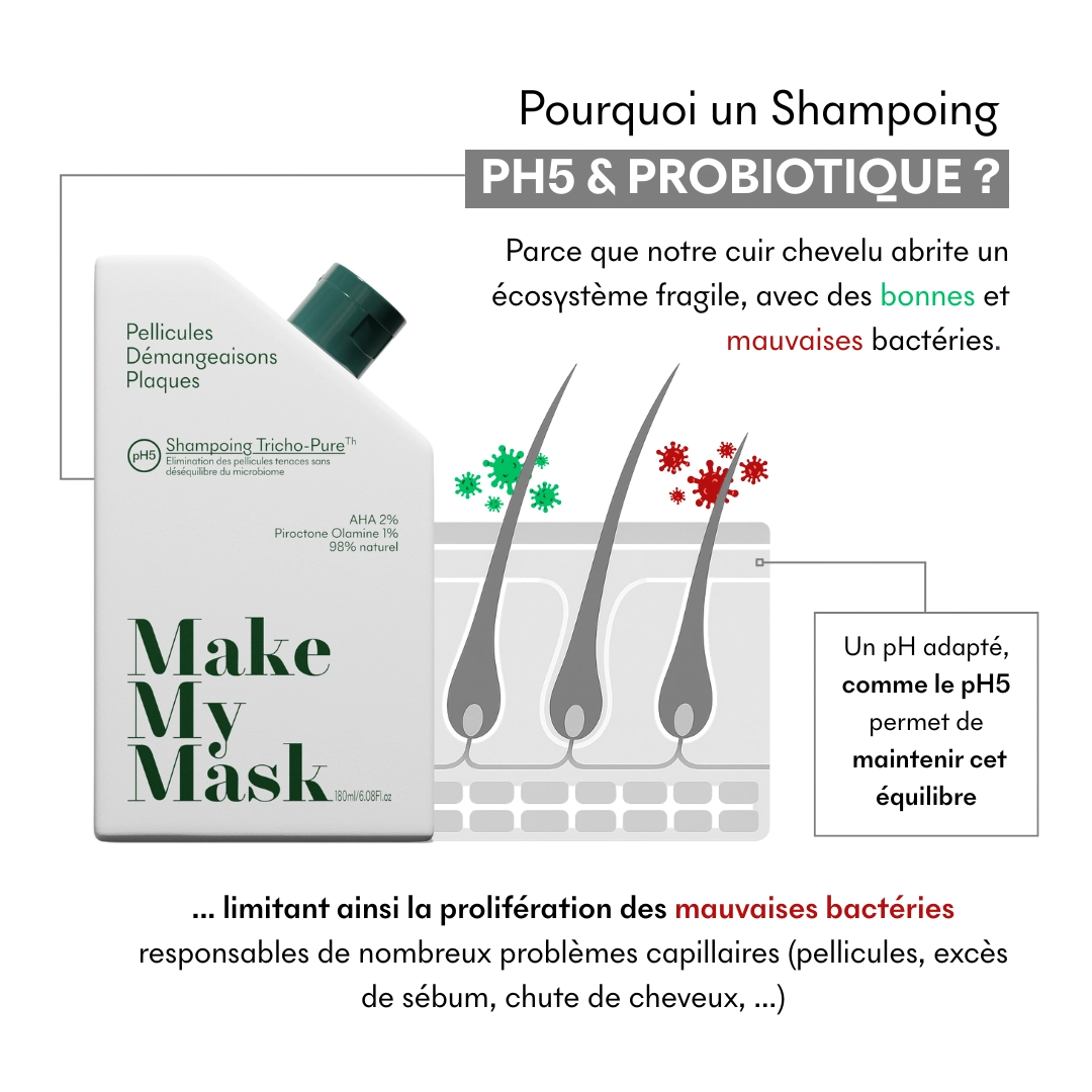 produit: Shampoing Ph5 Antipelliculaire - Tricho-pure
