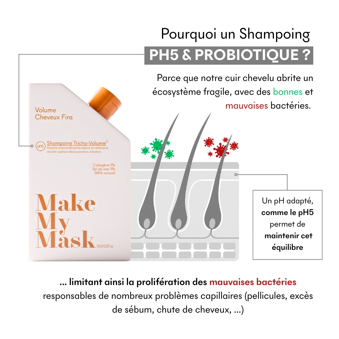 produit: Shampoing Cheveux Fins Tricho-volume Ph5
